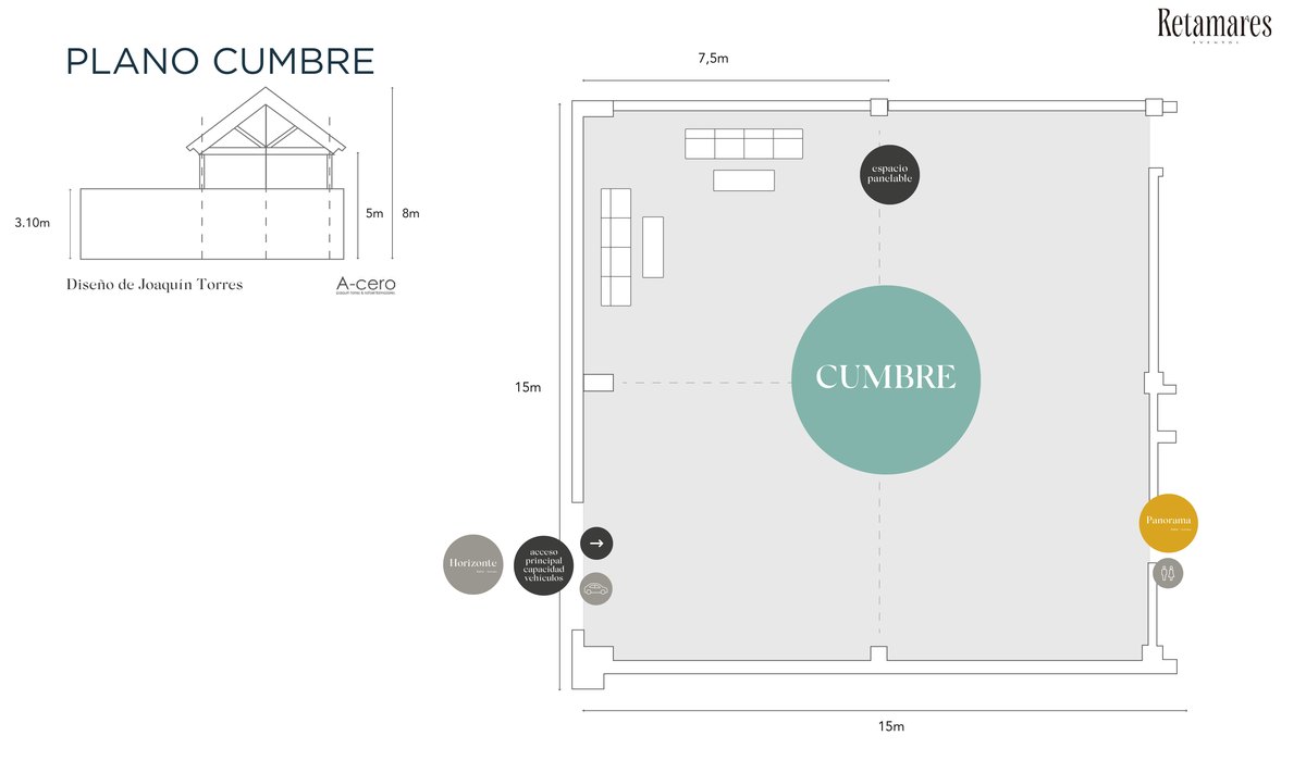 Plano técnico del salón Cumbre con dimensiones y distribución
