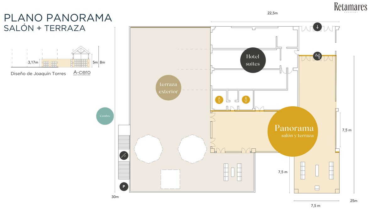 Plano técnico del salón Panorama con dimensiones y distribución